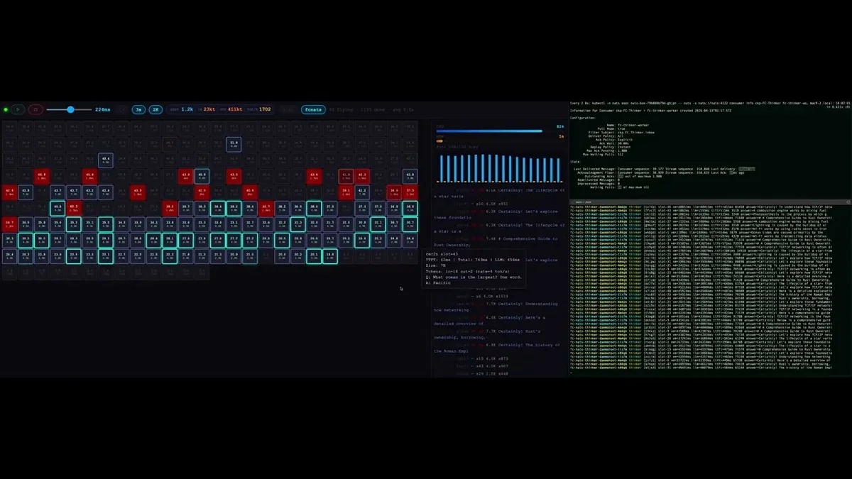 Firecracker v0.1 cluster — 150-slot live grid with NATS CLI output and streaming LLM responses